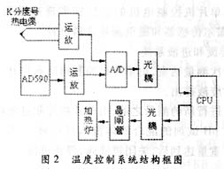 定硫仪原理