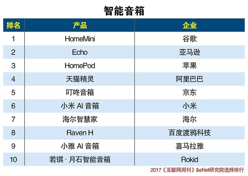 人工智能大专学校排名