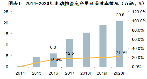 标本行业怎么样