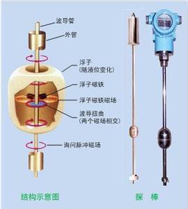 浮子式液位计工作原理视频