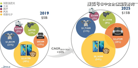 磁光材料的应用