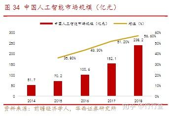 人工智能船舶论文2000字