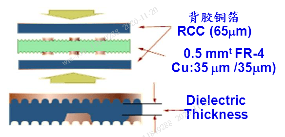 绝缘材料htv