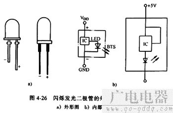 发光二极管与隔膜泵厂家有哪些联系