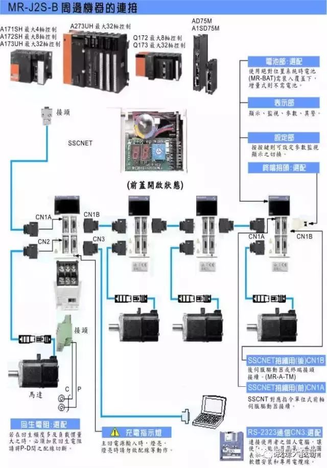 燃烧机伺服马达接线图