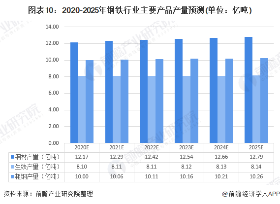 钢材制品是什么