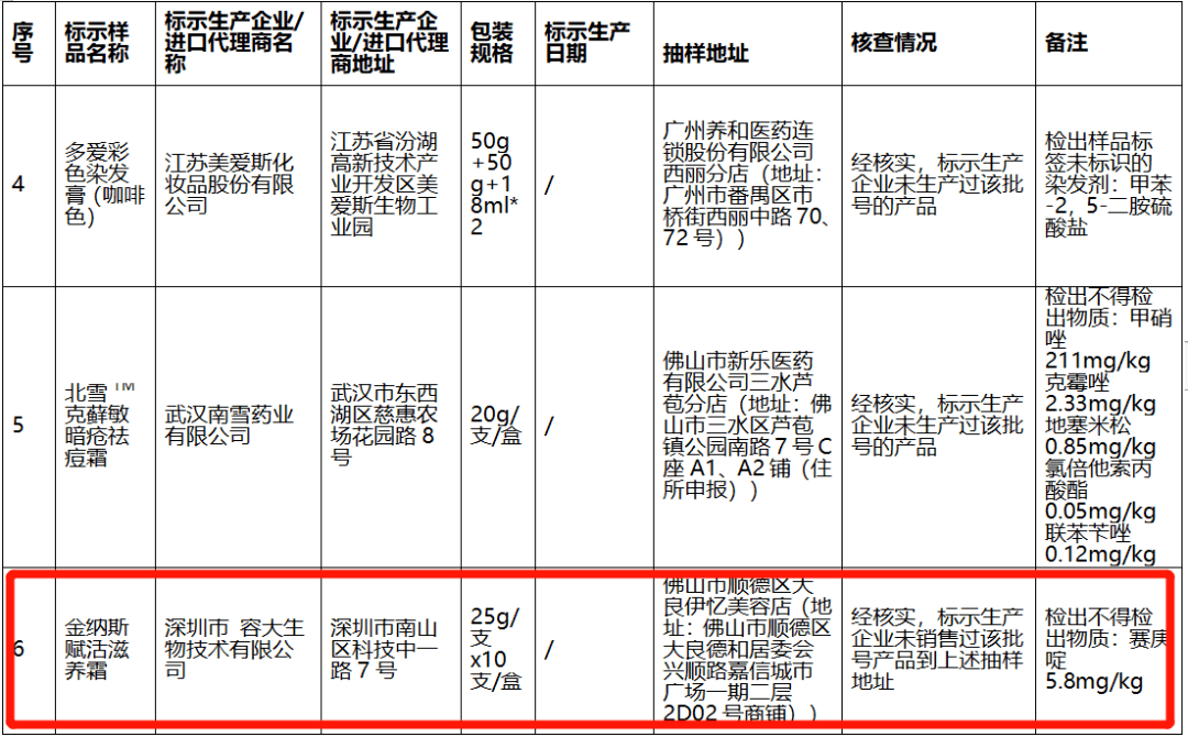 卫生用品和个人卫生用品区别