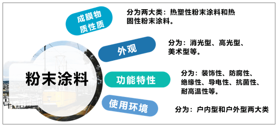 粉末涂料工程师招聘信息