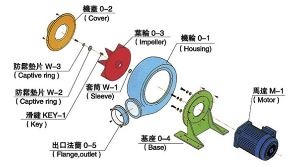 风机叶片损坏原因分析