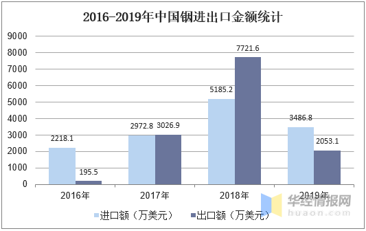 铟生产工艺