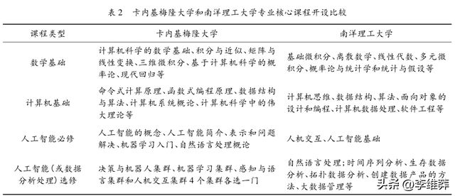 电压传感器与人工智能专业专科生能报吗