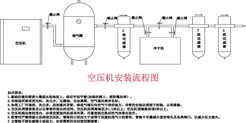 脚踏阀怎么安装图解