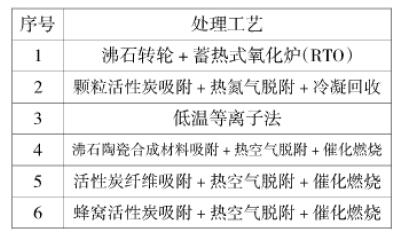 船舶涂装工程技术干什么的