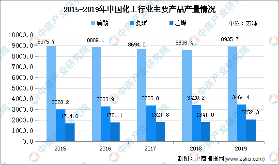 二手化工设备市场