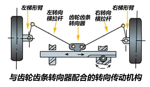 其它转向系配件与储存文件的工具有哪些