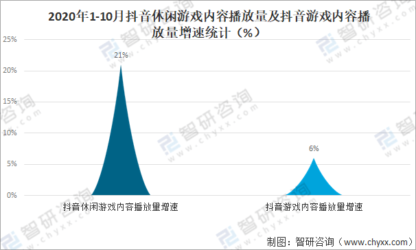 压缩分拆