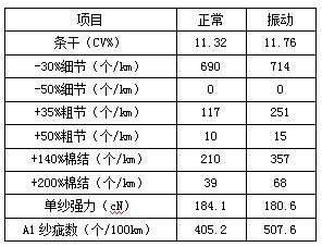 链轮制造