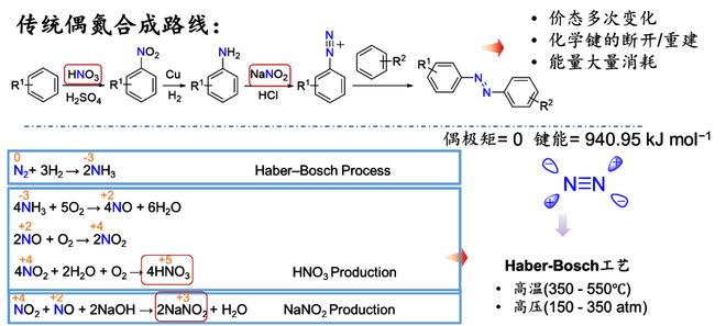 偶氮化合物的化学性质