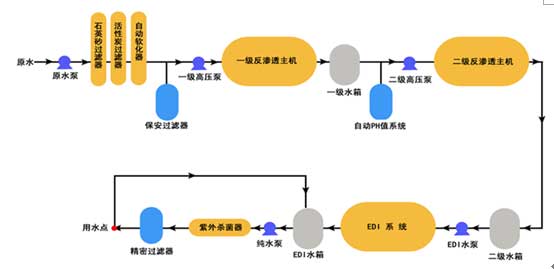 主令电器主要用来